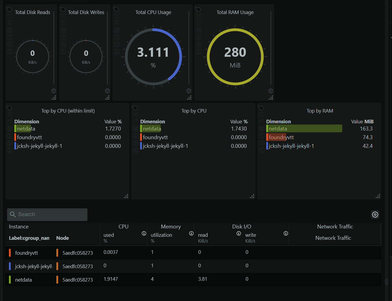 Netdata Dashboard