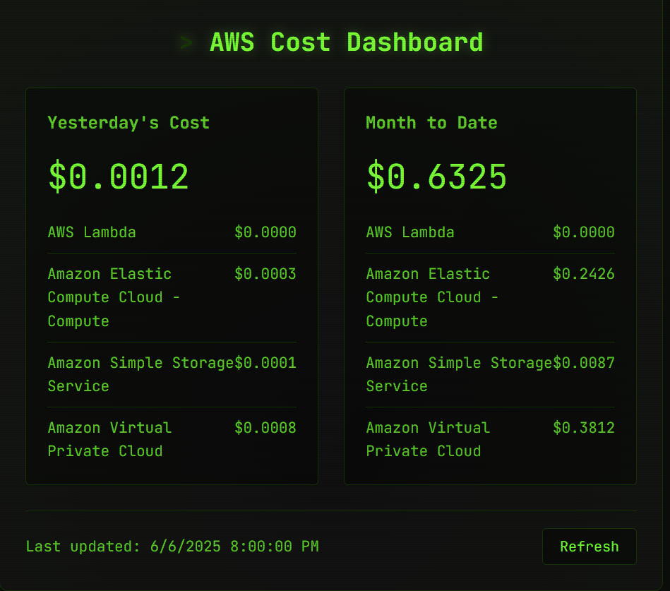 Running Cost Breakdown from S3-fed Lambda