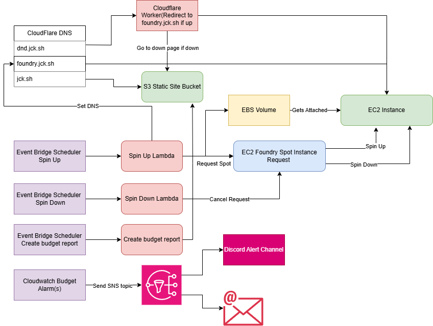Infra Overview Diagram